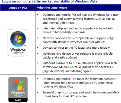 Logos After Vista Availability