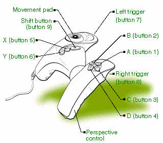 Sidewinder Dual Strike: Button & Control Setup